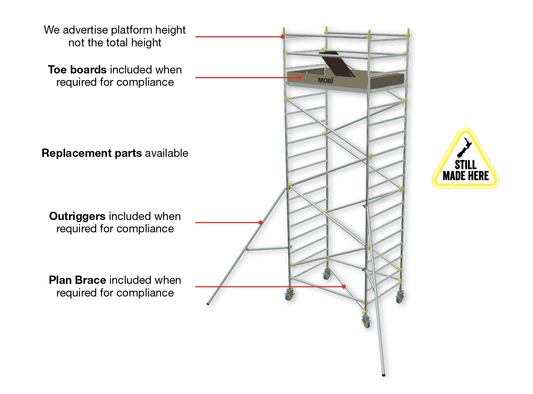 Is Your Mobile Scaffold Compliant?